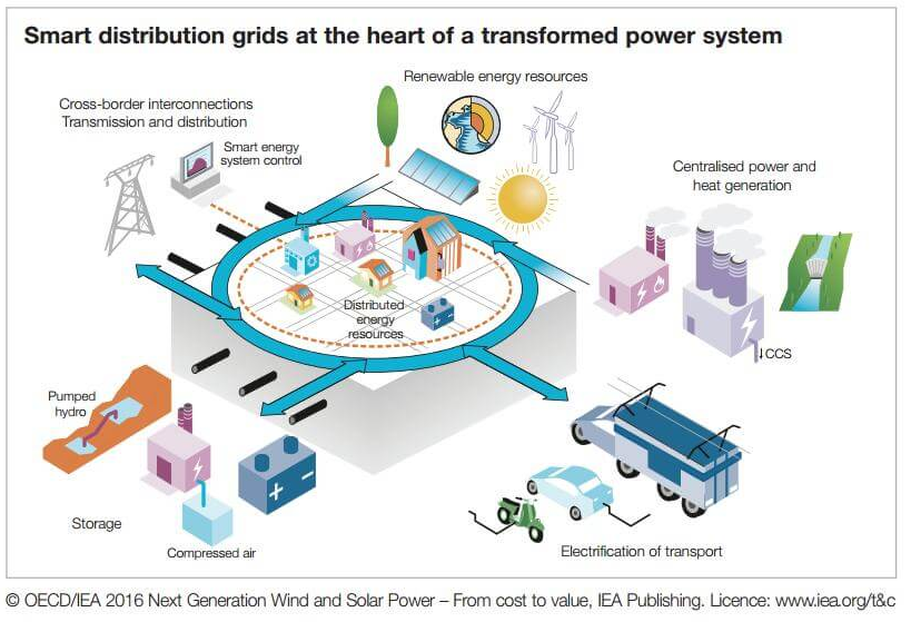 Energy industry jargon for csuites the musthave guide